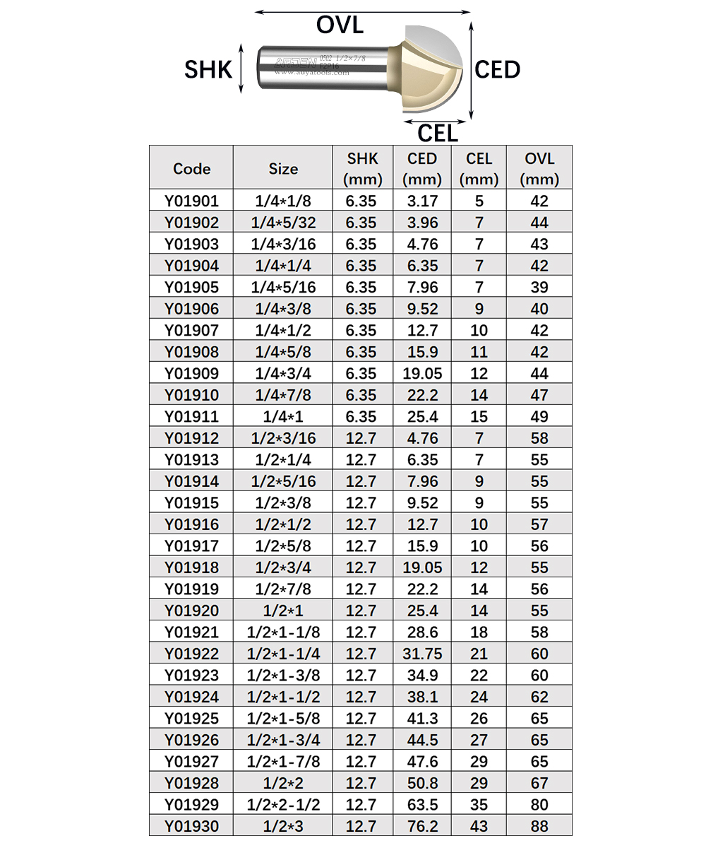 ARDEN Core Box Bit Carbide Rou - Woodworking Quotes บทวิจารณ์และราคา