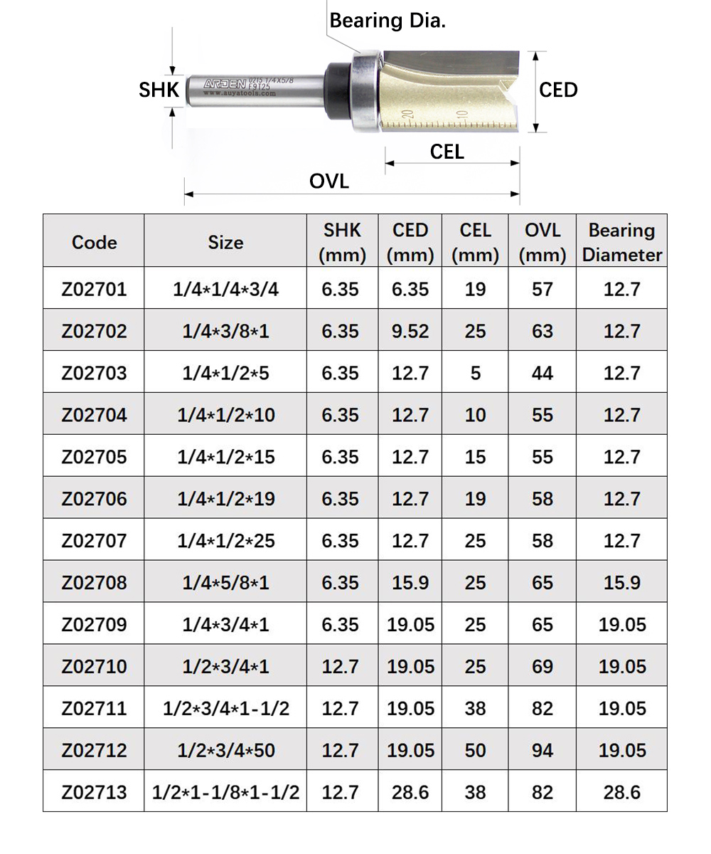 ARDEN 2F Straight Bit with Bea - Woodworking Quotes บทวิจารณ์และราคา