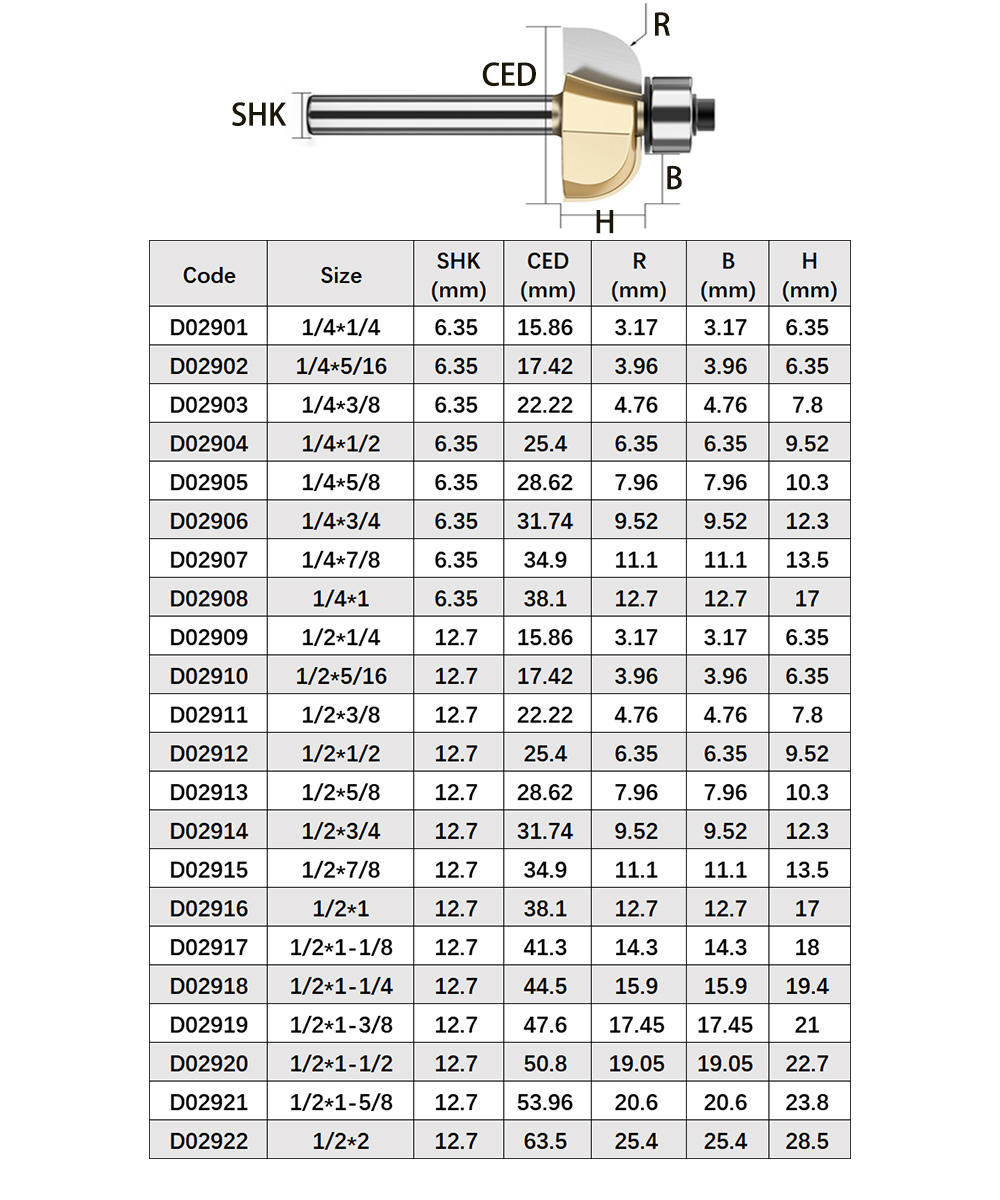 Tideway Professional Grade Cha - Woodworking Quotes บทวิจารณ์และราคา