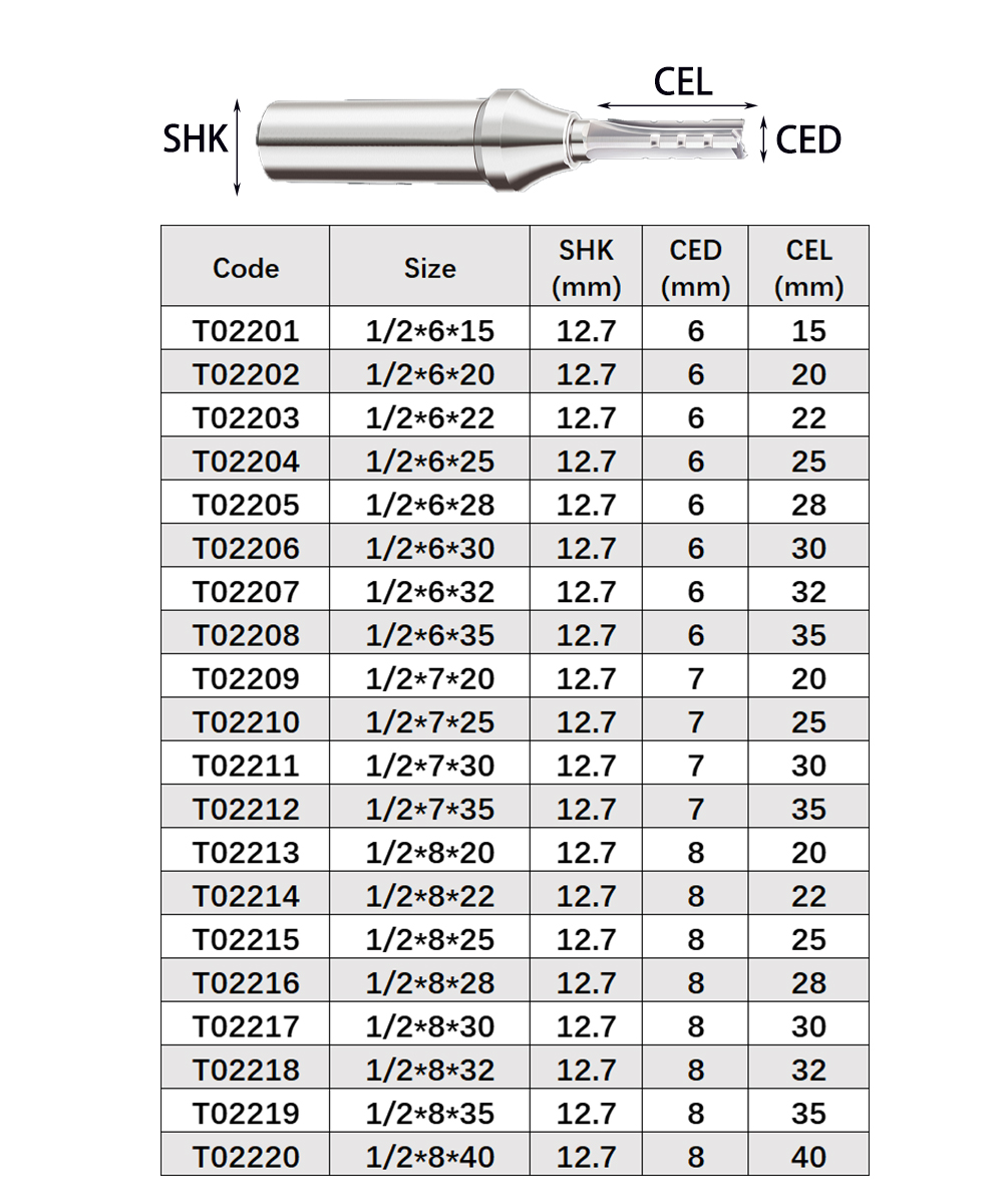 Vsharp 3 Flutes TCT Straight C - Woodworking Quotes บทวิจารณ์และราคา