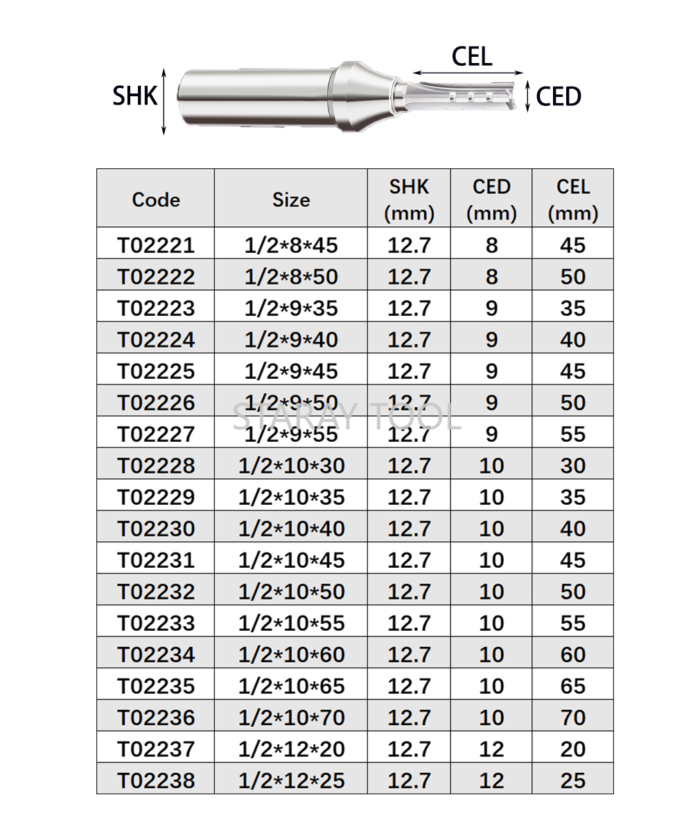 12.7mm Fast Slotting Cutting C - Woodworking Quotes บทวิจารณ์และราคา