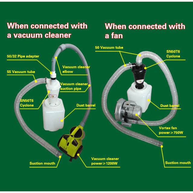 SN50T6 Industrial Cyclone Dust - Vacuum Woodworking บทวิจารณ์และราคา