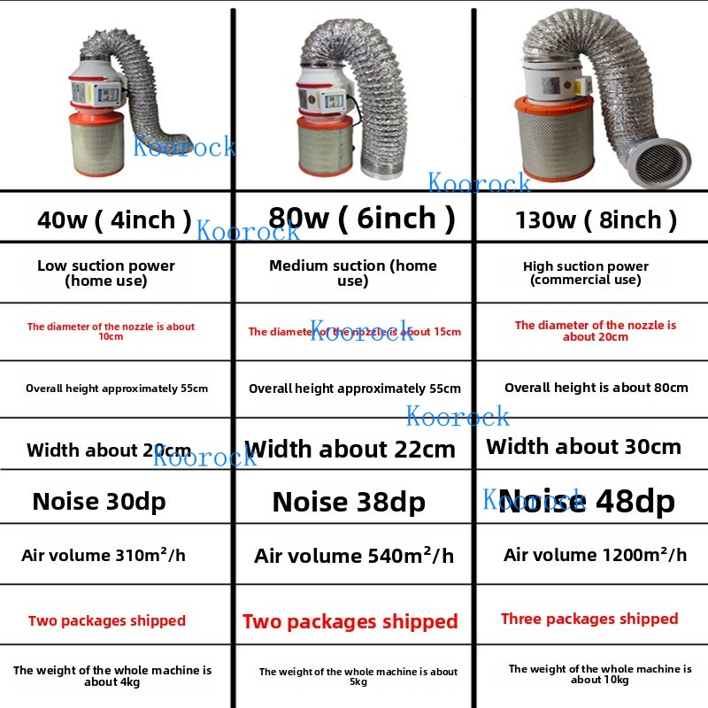 New Nail Dust Collector Powerf - Woodworking Vacuum Press บทวิจารณ์และราคา