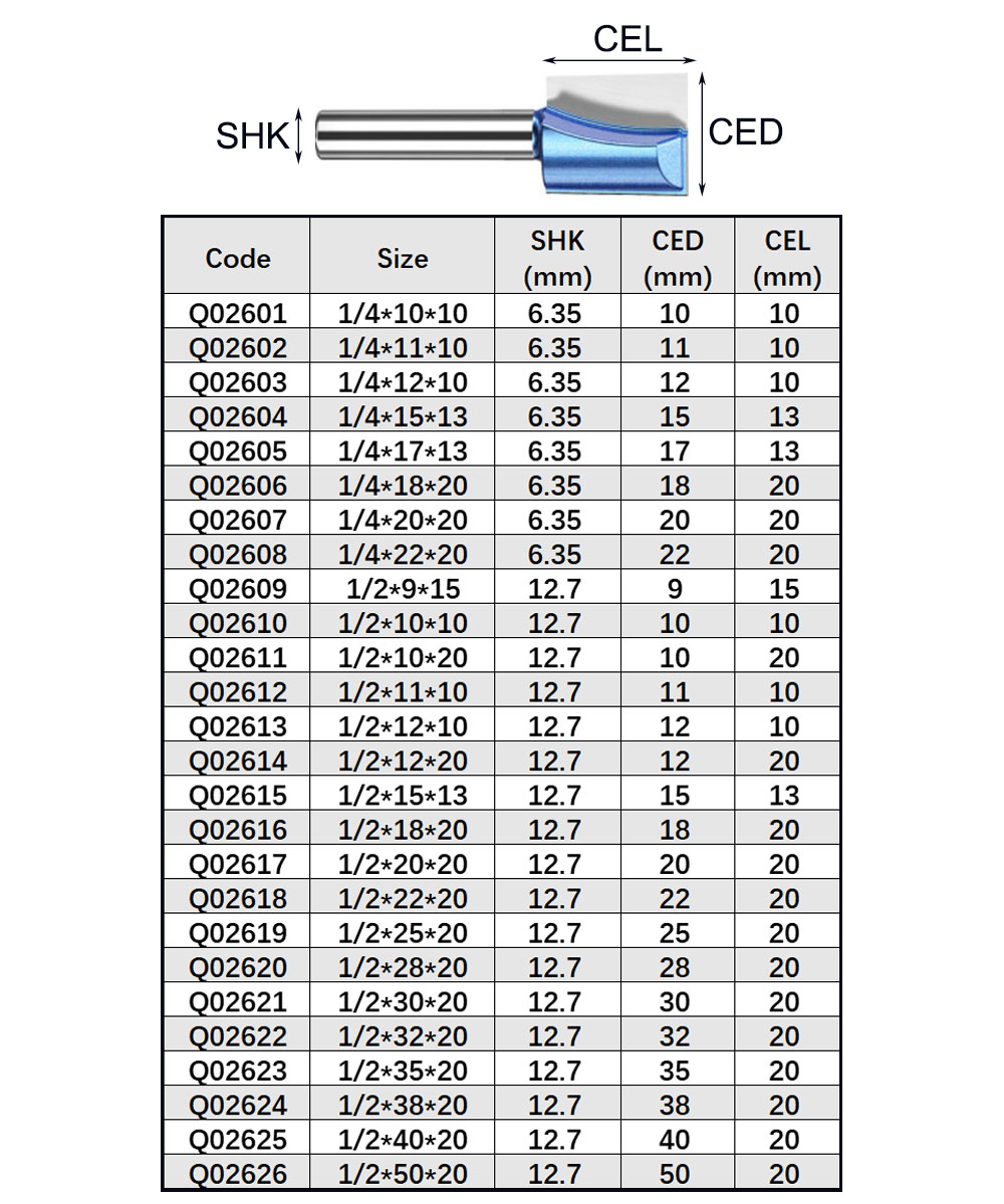 Tideway Industrial Grade Metri - Woodworking Quotes บทวิจารณ์และราคา